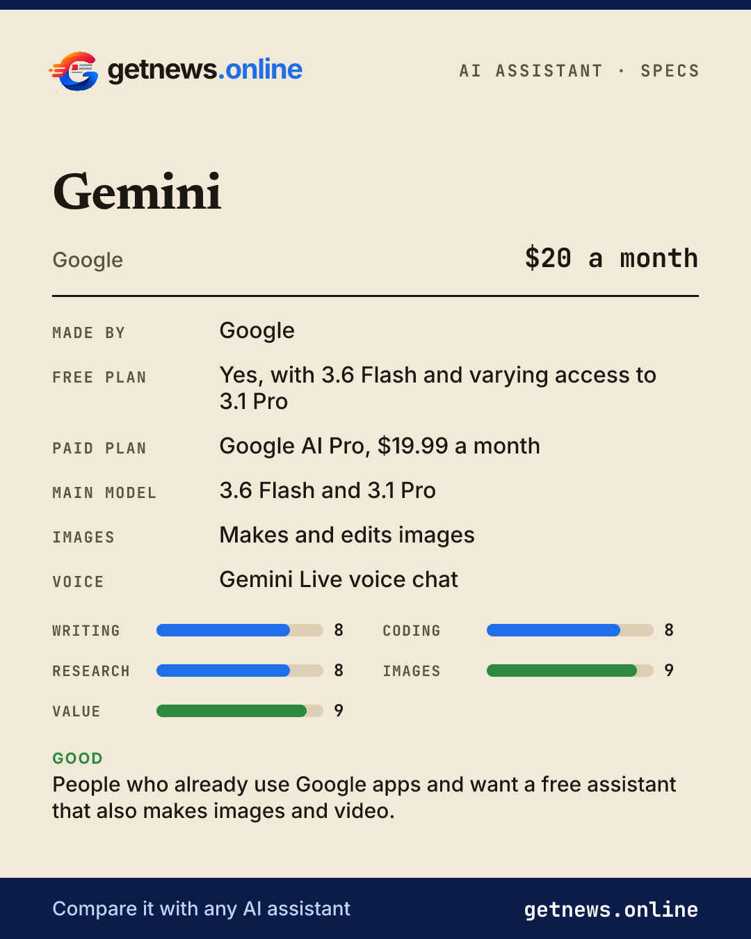 Gemini spec card: price, key specs and scores