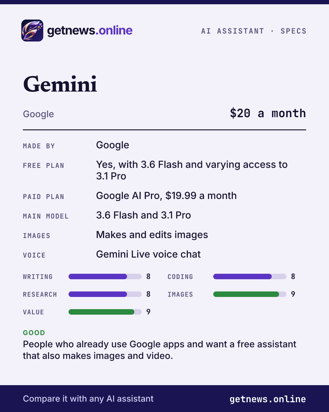 Gemini spec card: price, key specs and scores