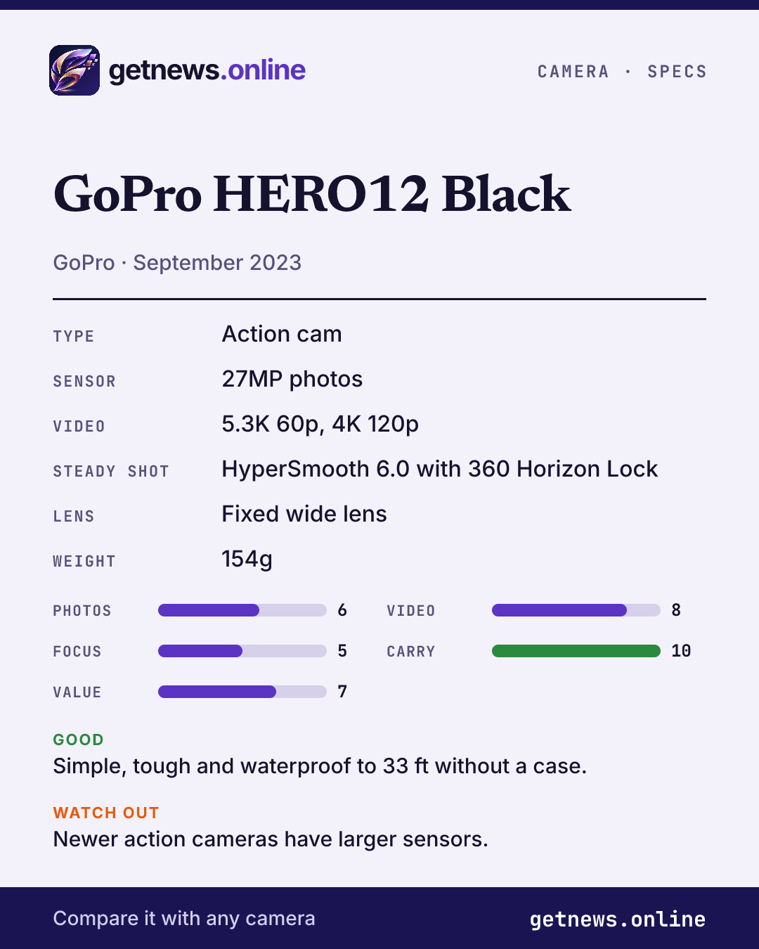 GoPro HERO12 Black spec card: price, key specs and scores