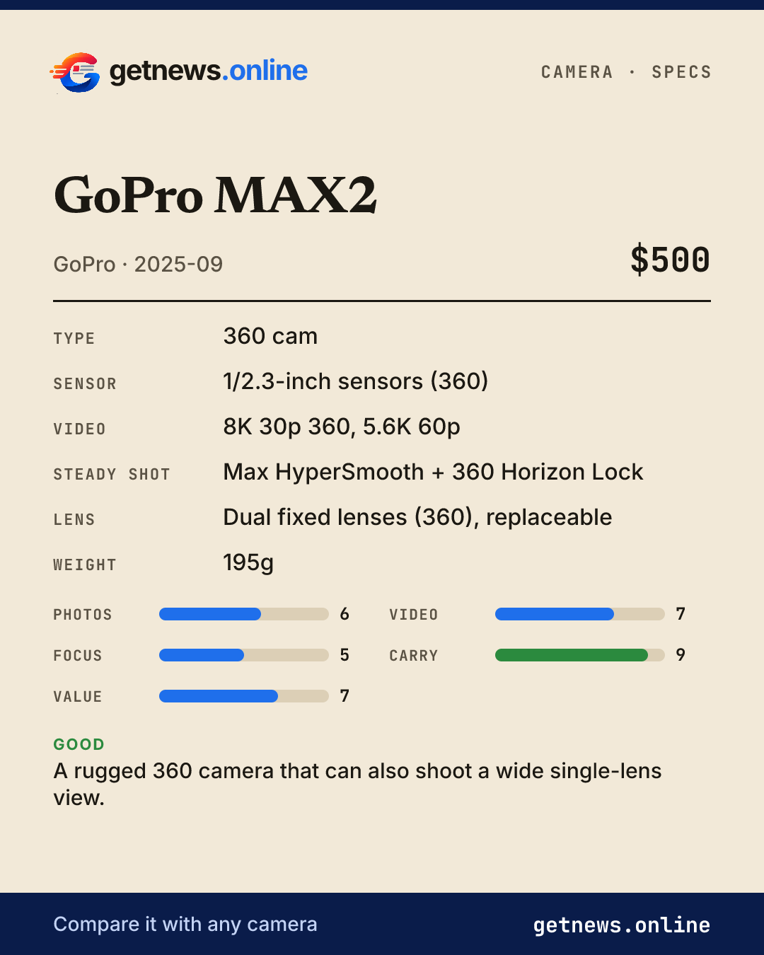 GoPro MAX2 spec card: price, key specs and scores