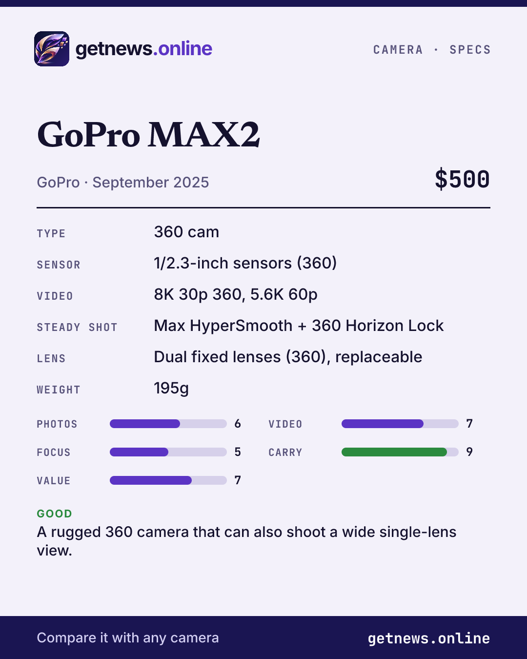 GoPro MAX2 spec card: price, key specs and scores