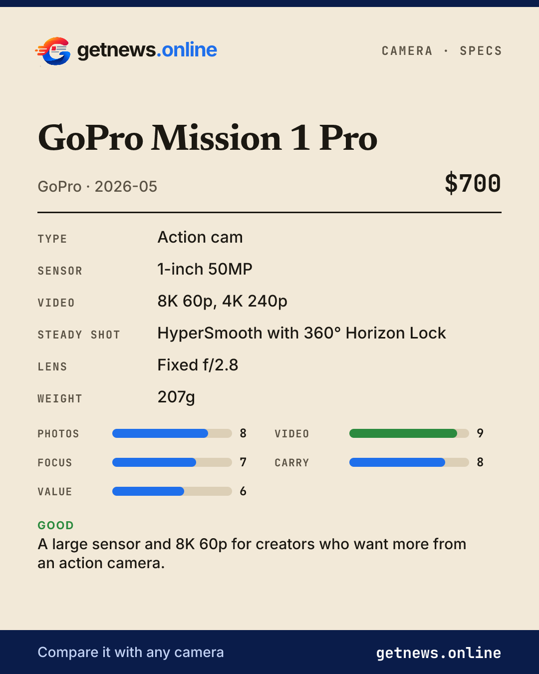 GoPro Mission 1 Pro spec card: price, key specs and scores