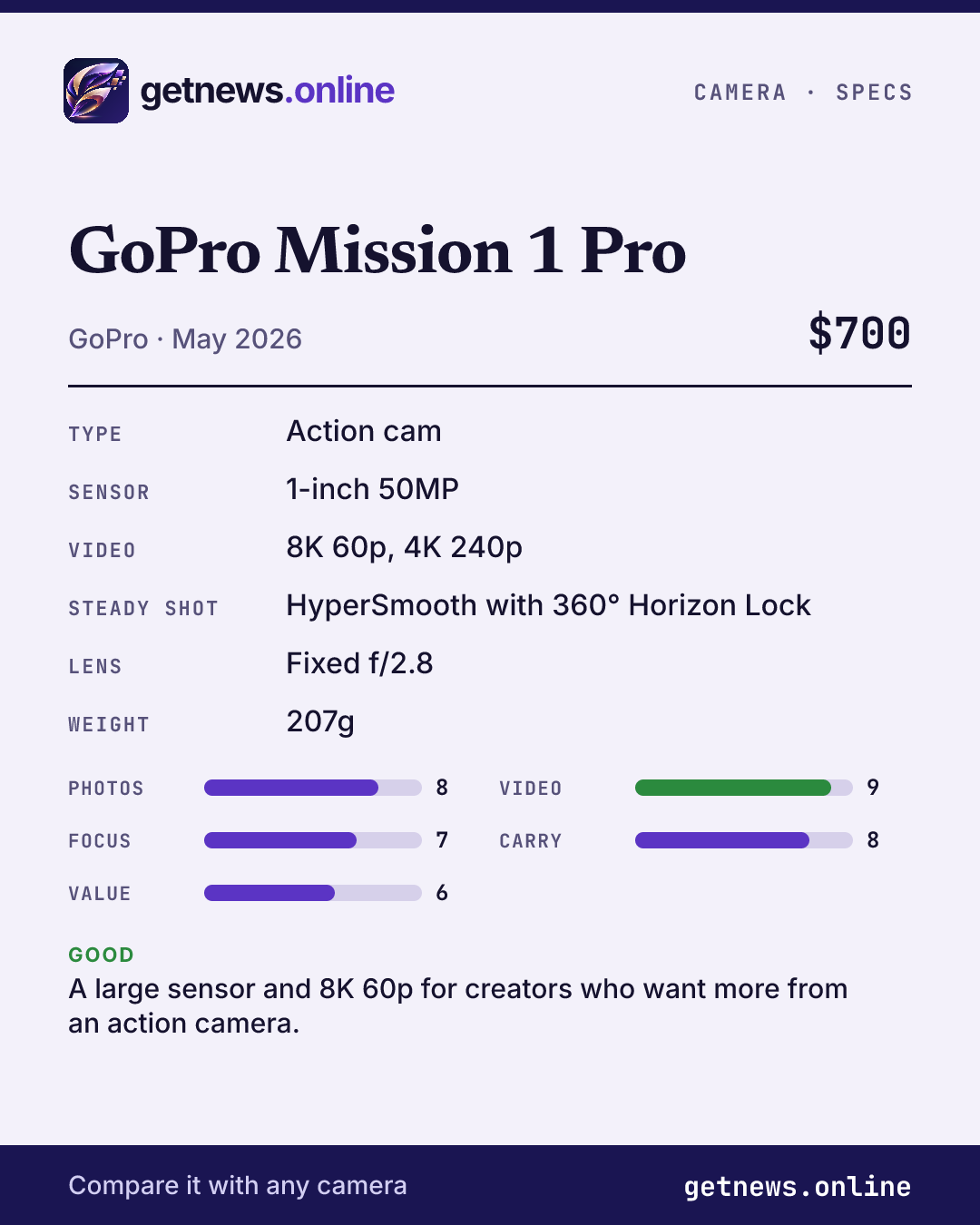 GoPro Mission 1 Pro spec card: price, key specs and scores