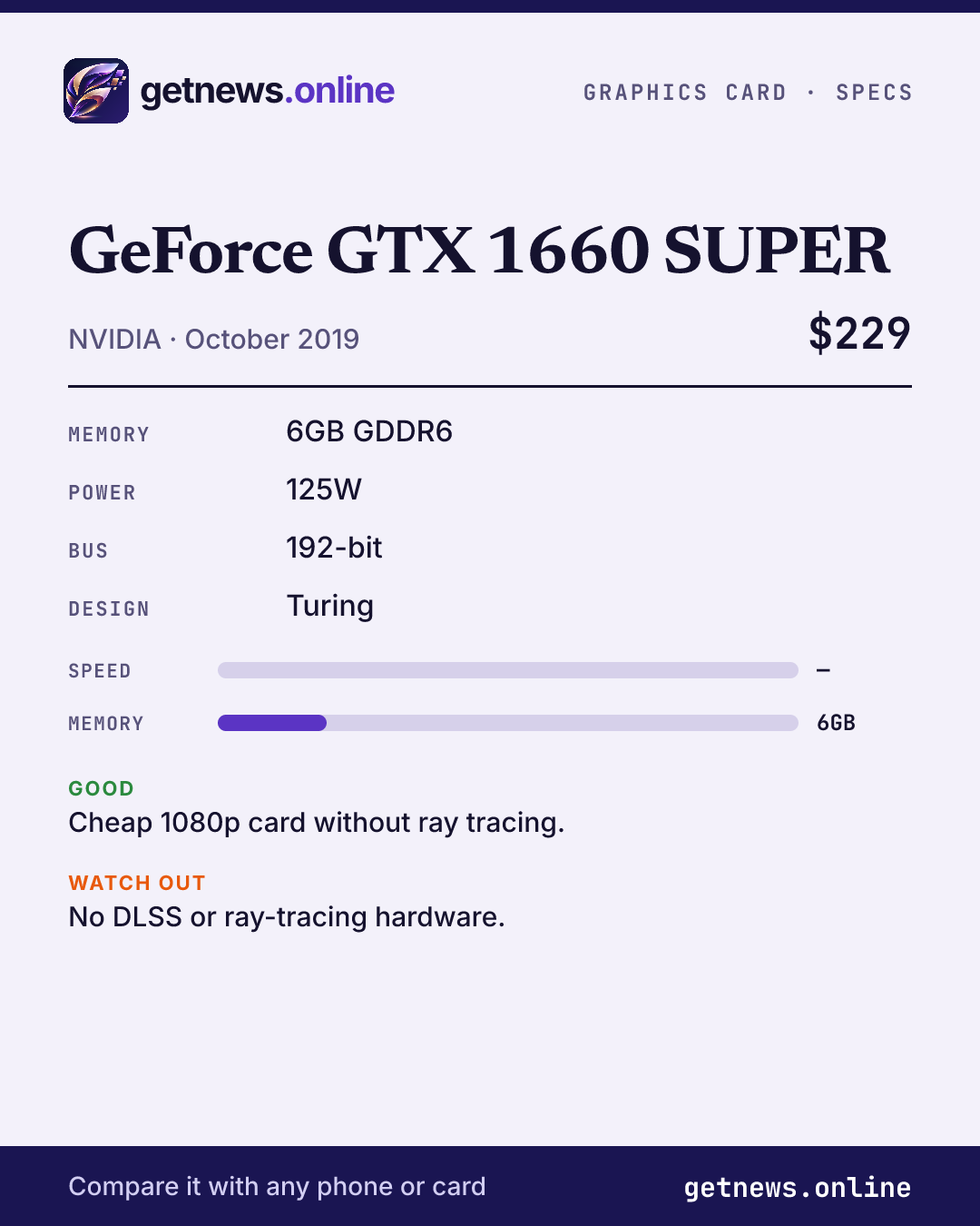 GeForce GTX 1660 SUPER spec card: price, key specs and scores