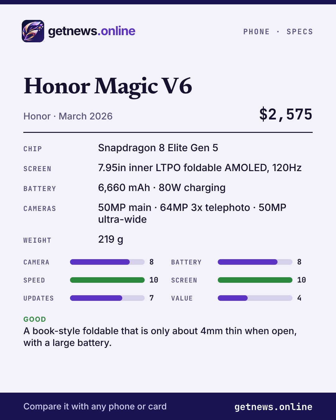 Honor Magic V6 spec card: price, key specs and scores