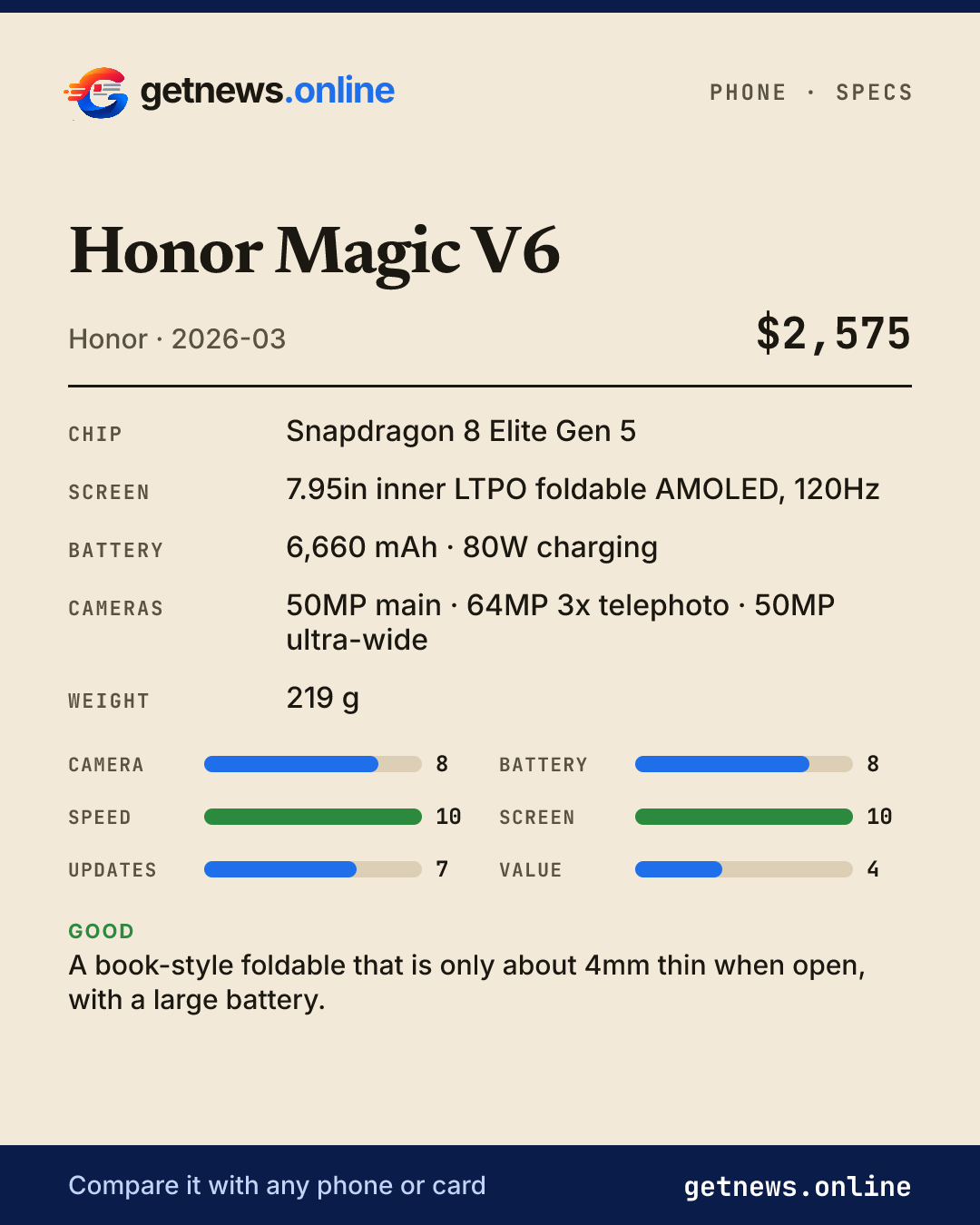 Honor Magic V6 spec card: price, key specs and scores