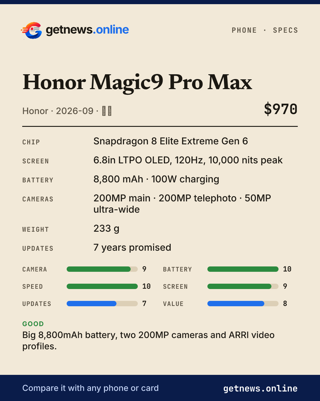 Honor Magic9 Pro Max spec card: price, key specs and scores