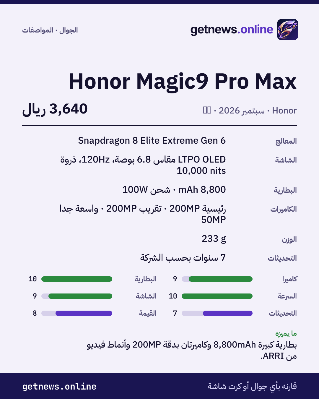 بطاقة مواصفات Honor Magic9 Pro Max: السعر وأبرز المواصفات والدرجات