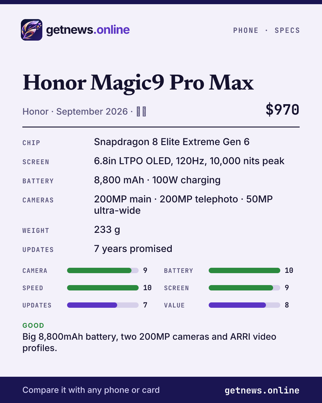 Honor Magic9 Pro Max spec card: price, key specs and scores