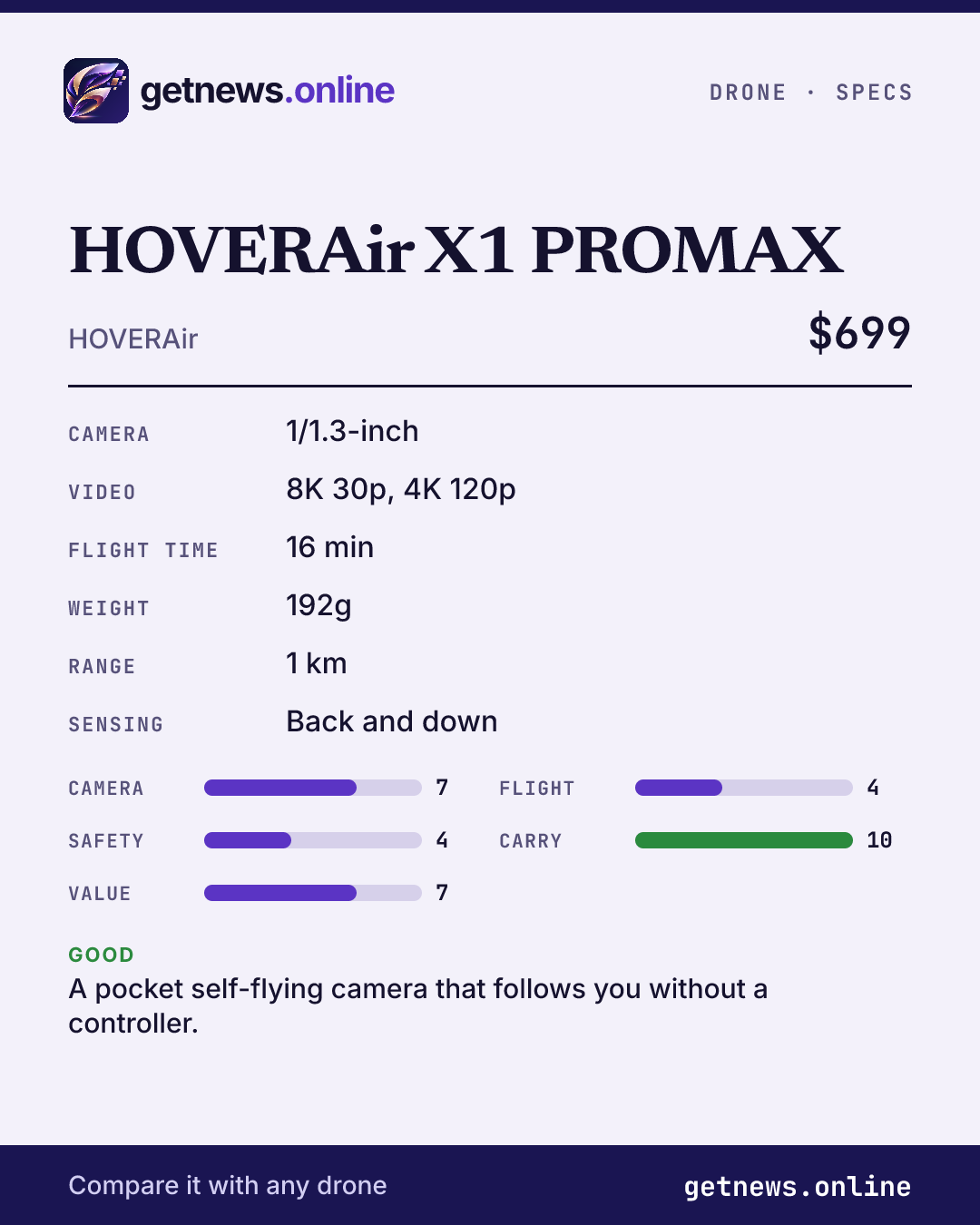 HOVERAir X1 PROMAX spec card: price, key specs and scores