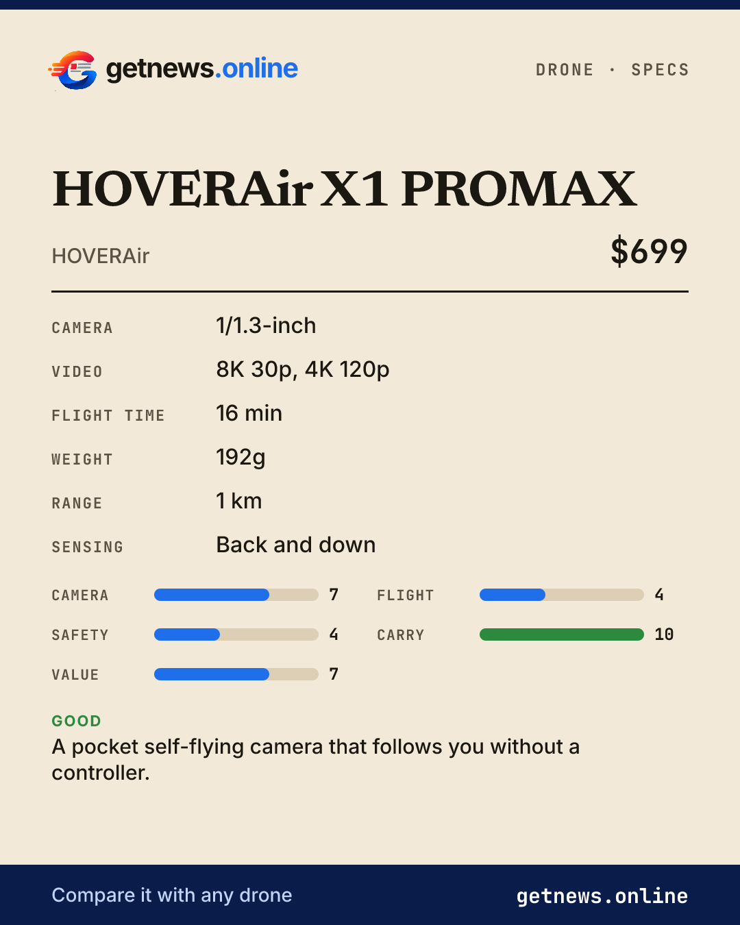 HOVERAir X1 PROMAX spec card: price, key specs and scores