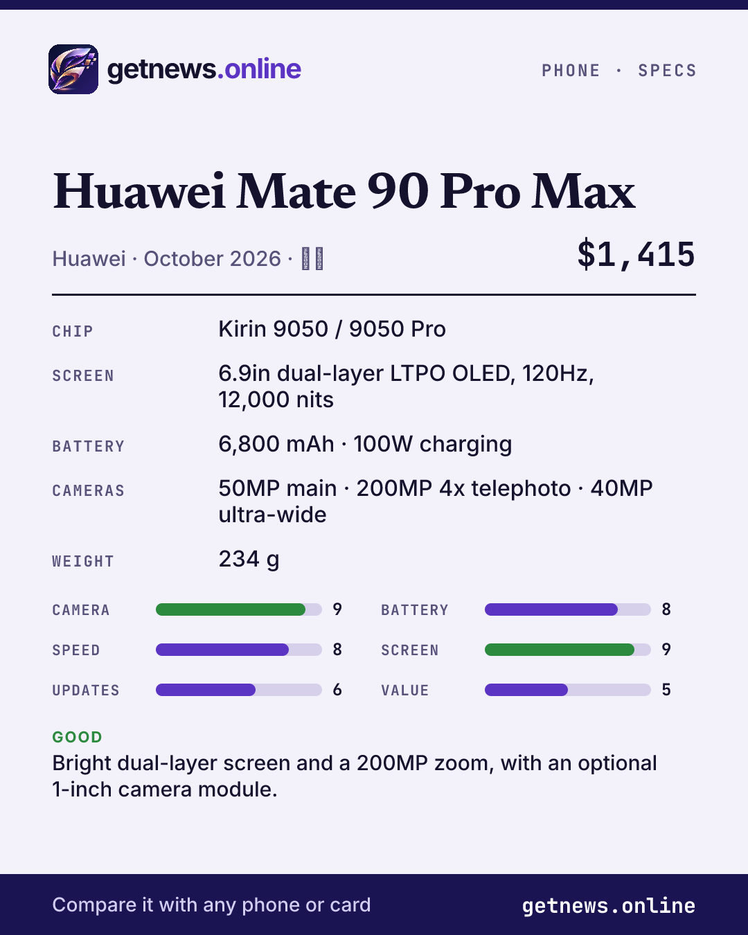 Huawei Mate 90 Pro Max spec card: price, key specs and scores