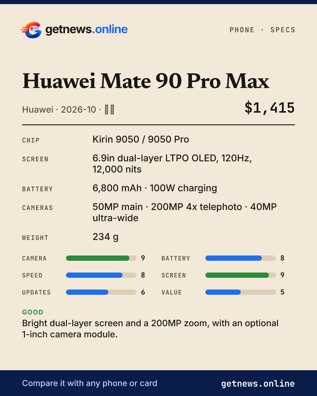 Huawei Mate 90 Pro Max spec card: price, key specs and scores