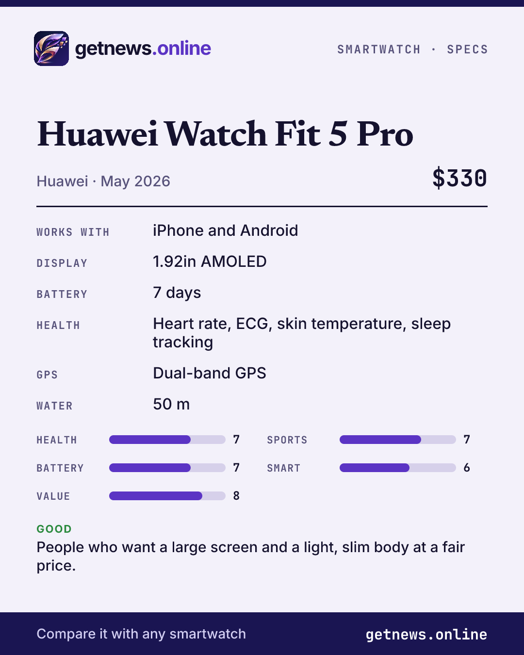 Huawei Watch Fit 5 Pro spec card: price, key specs and scores