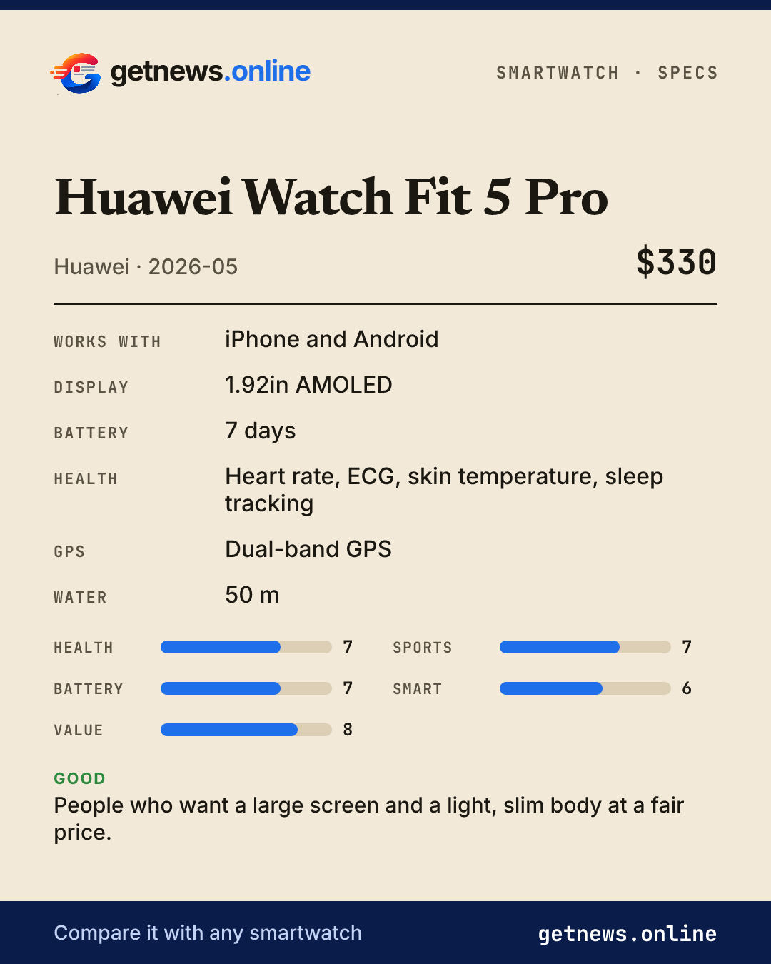 Huawei Watch Fit 5 Pro spec card: price, key specs and scores