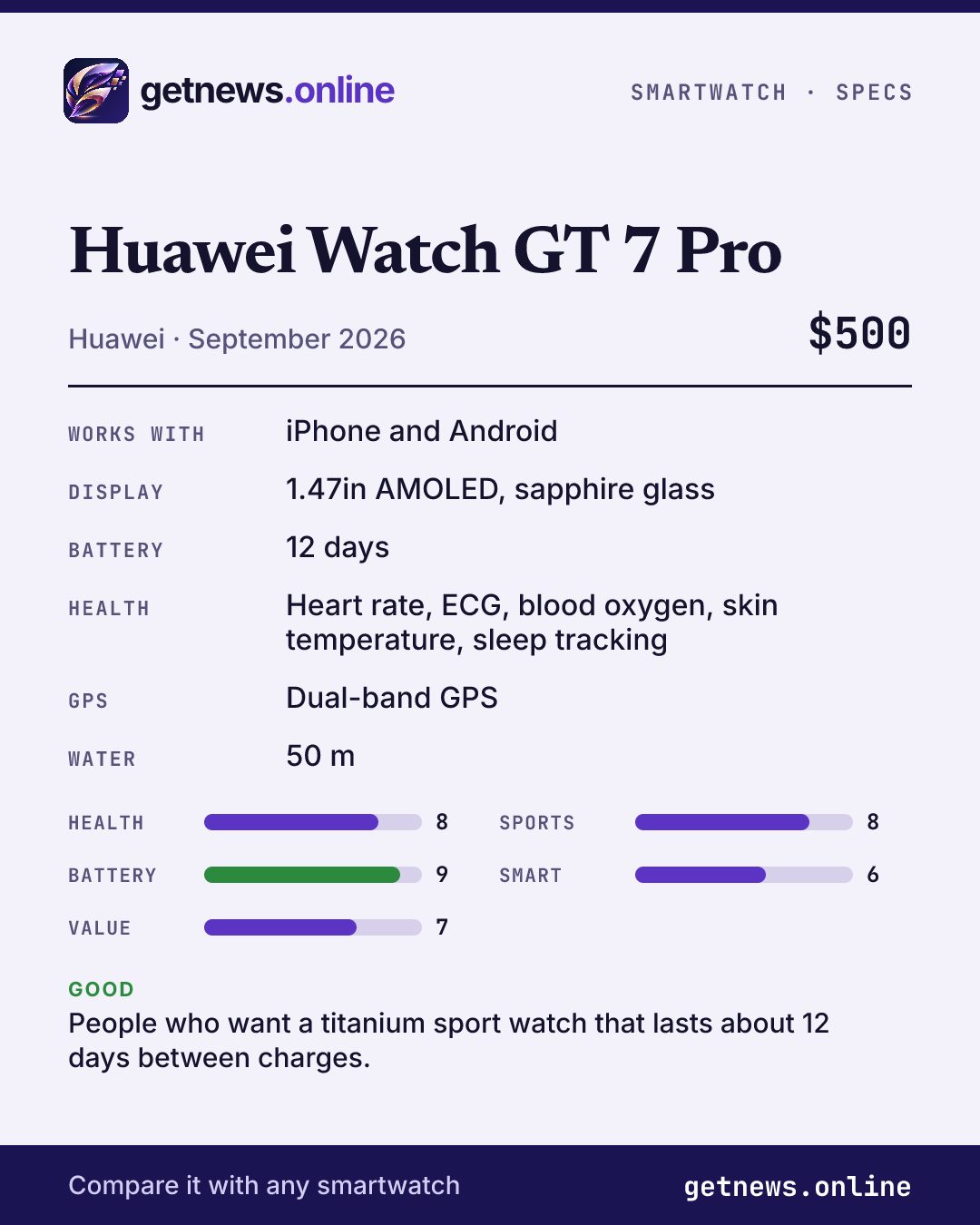 Huawei Watch GT 7 Pro spec card: price, key specs and scores