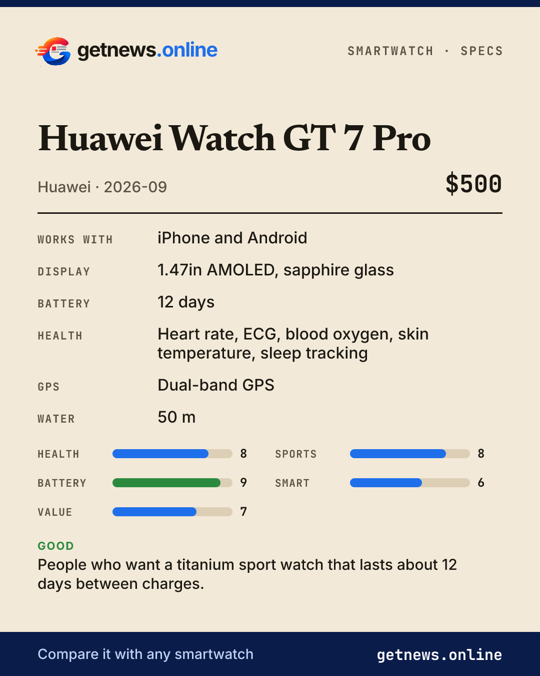 Huawei Watch GT 7 Pro spec card: price, key specs and scores