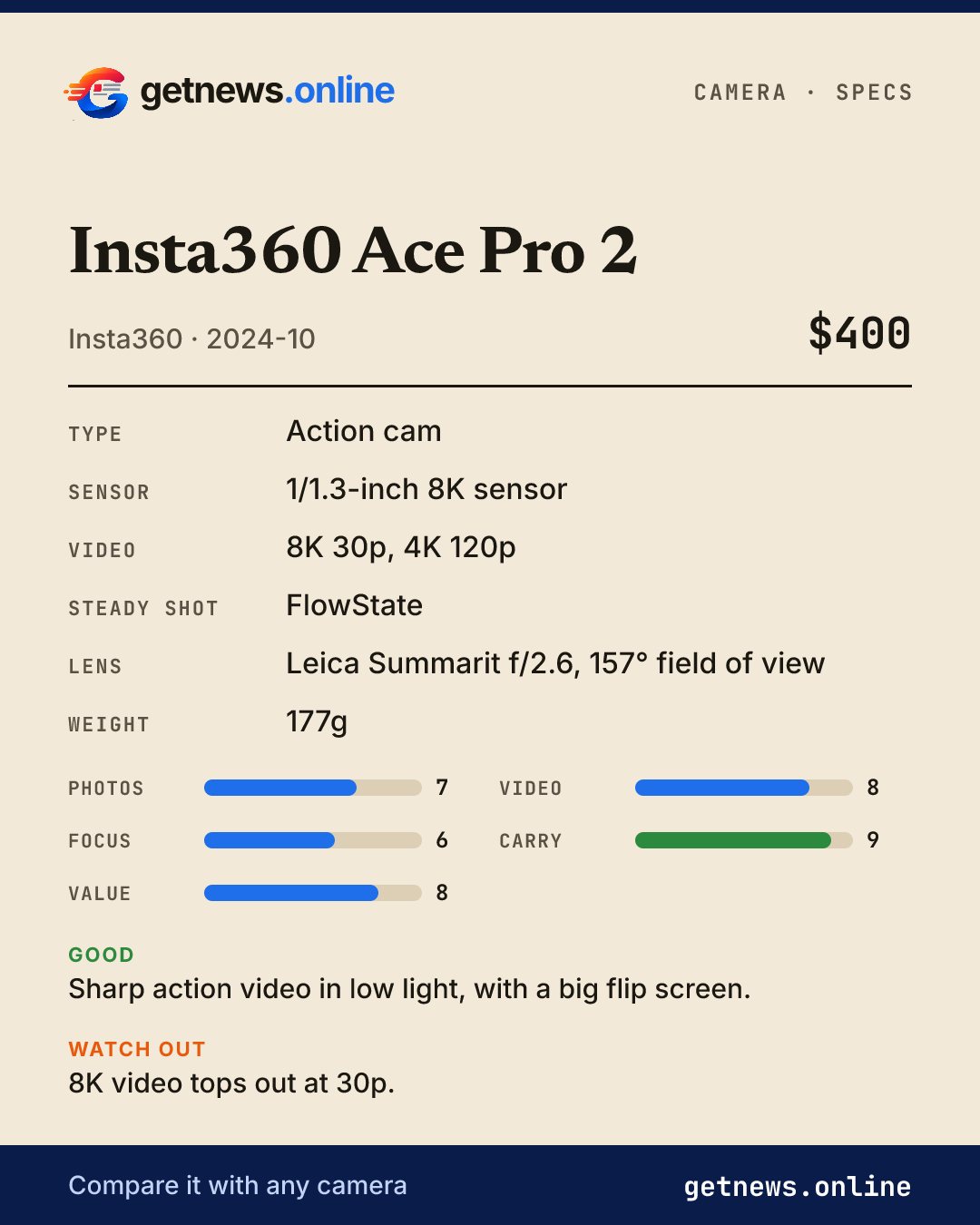 Insta360 Ace Pro 2 spec card: price, key specs and scores