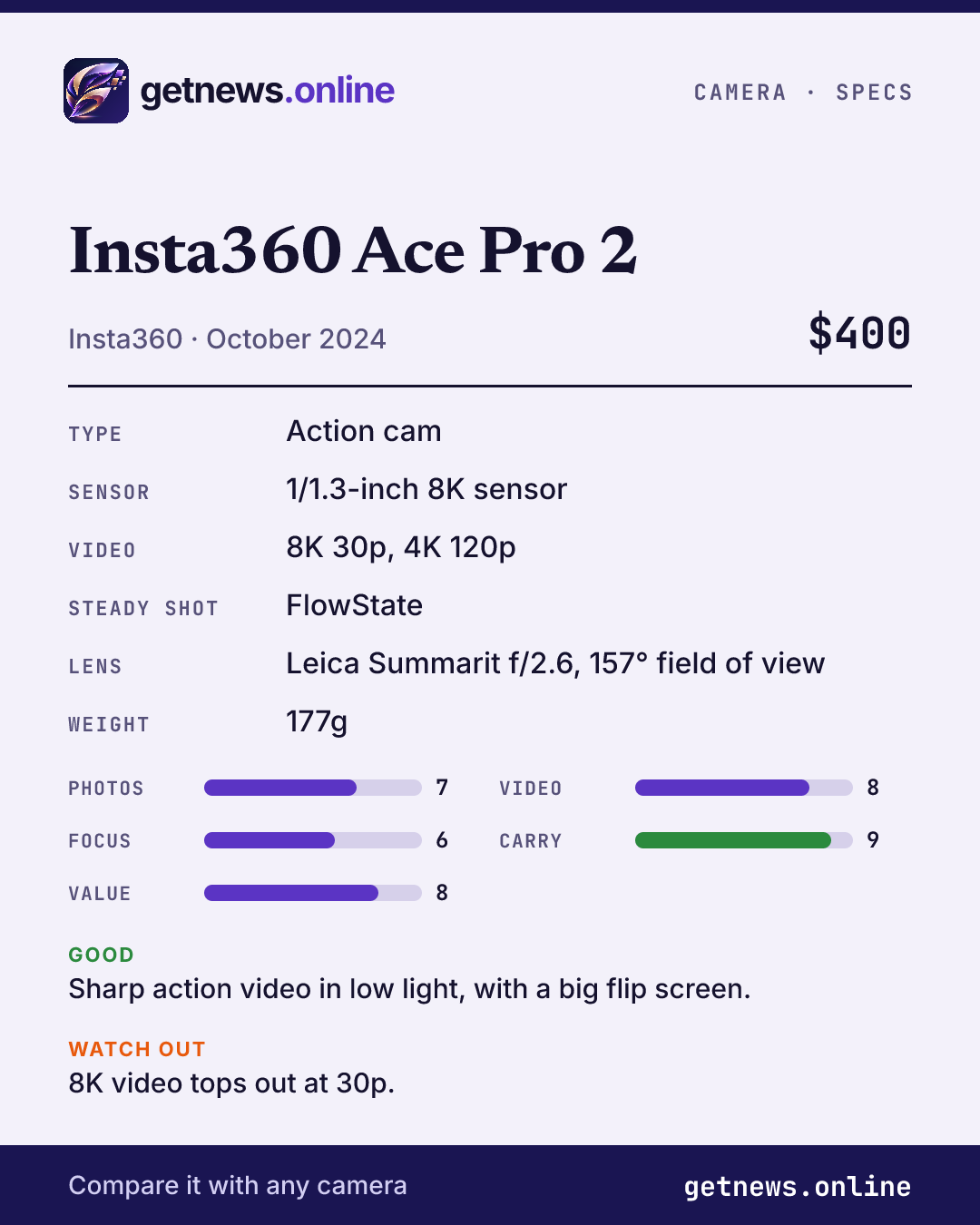 Insta360 Ace Pro 2 spec card: price, key specs and scores