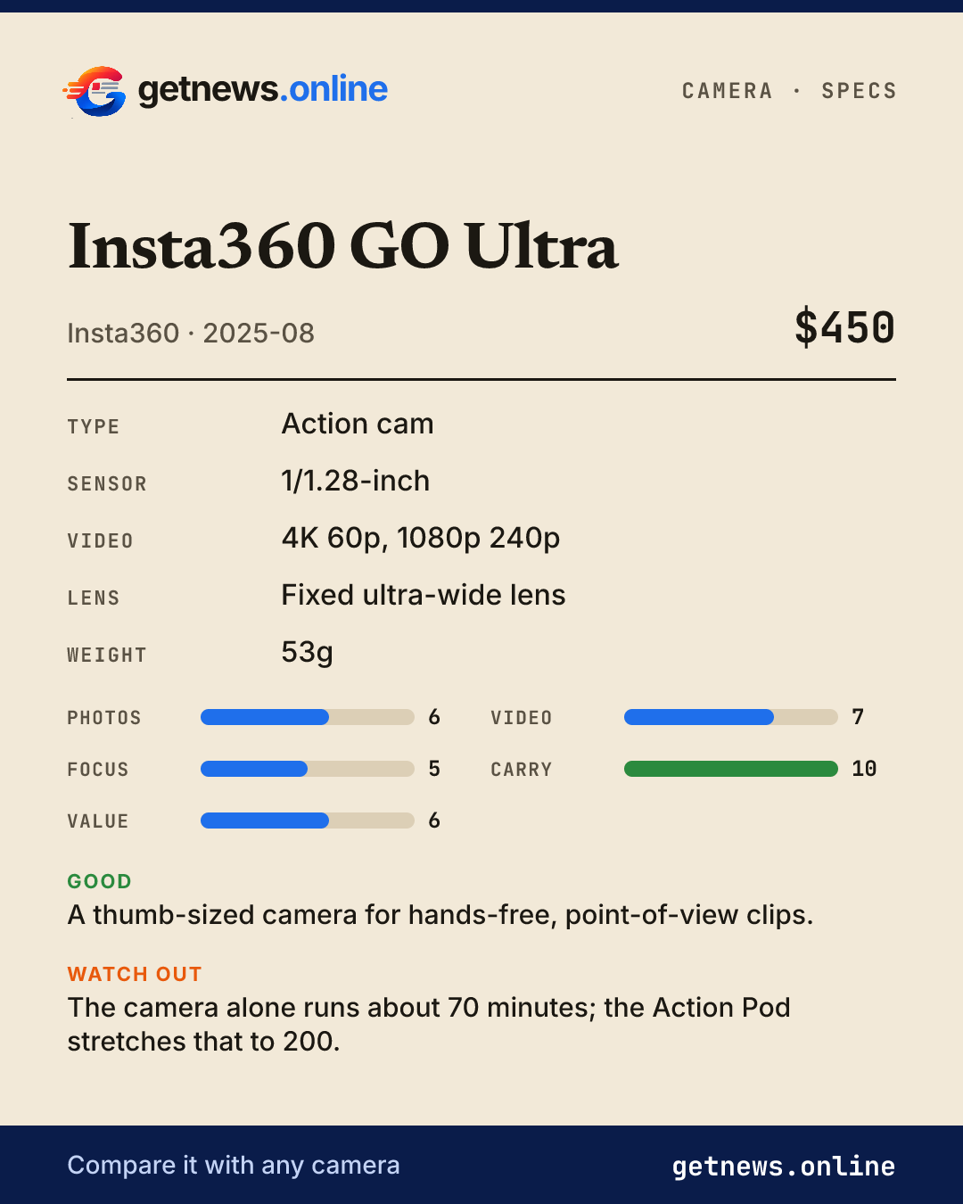 Insta360 GO Ultra spec card: price, key specs and scores