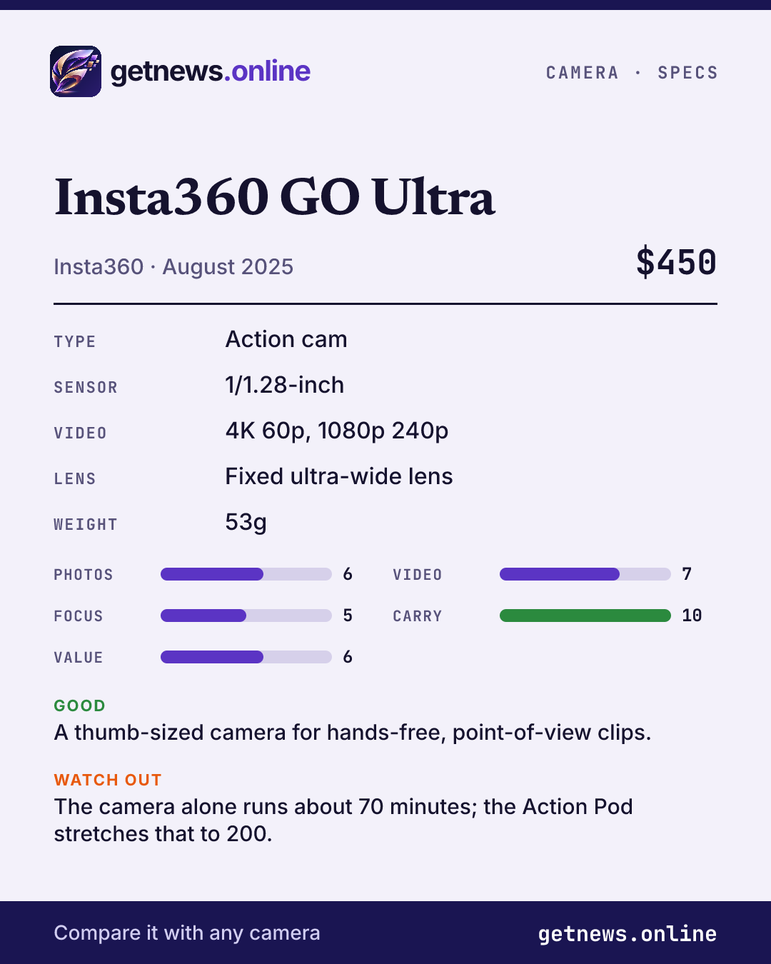 Insta360 GO Ultra spec card: price, key specs and scores