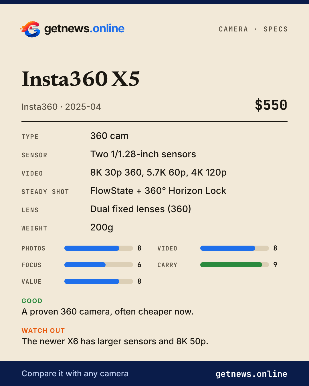 Insta360 X5 spec card: price, key specs and scores