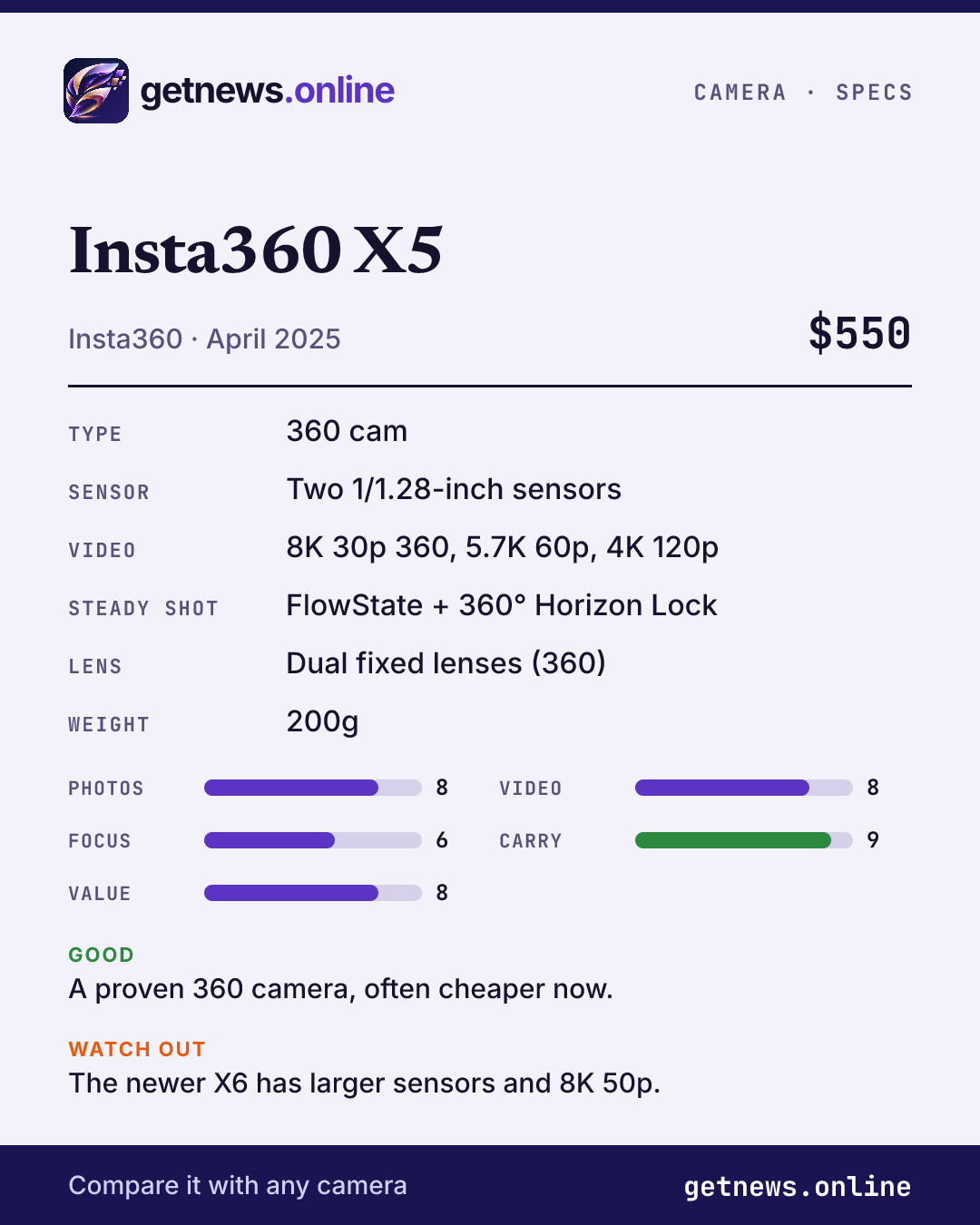 Insta360 X5 spec card: price, key specs and scores