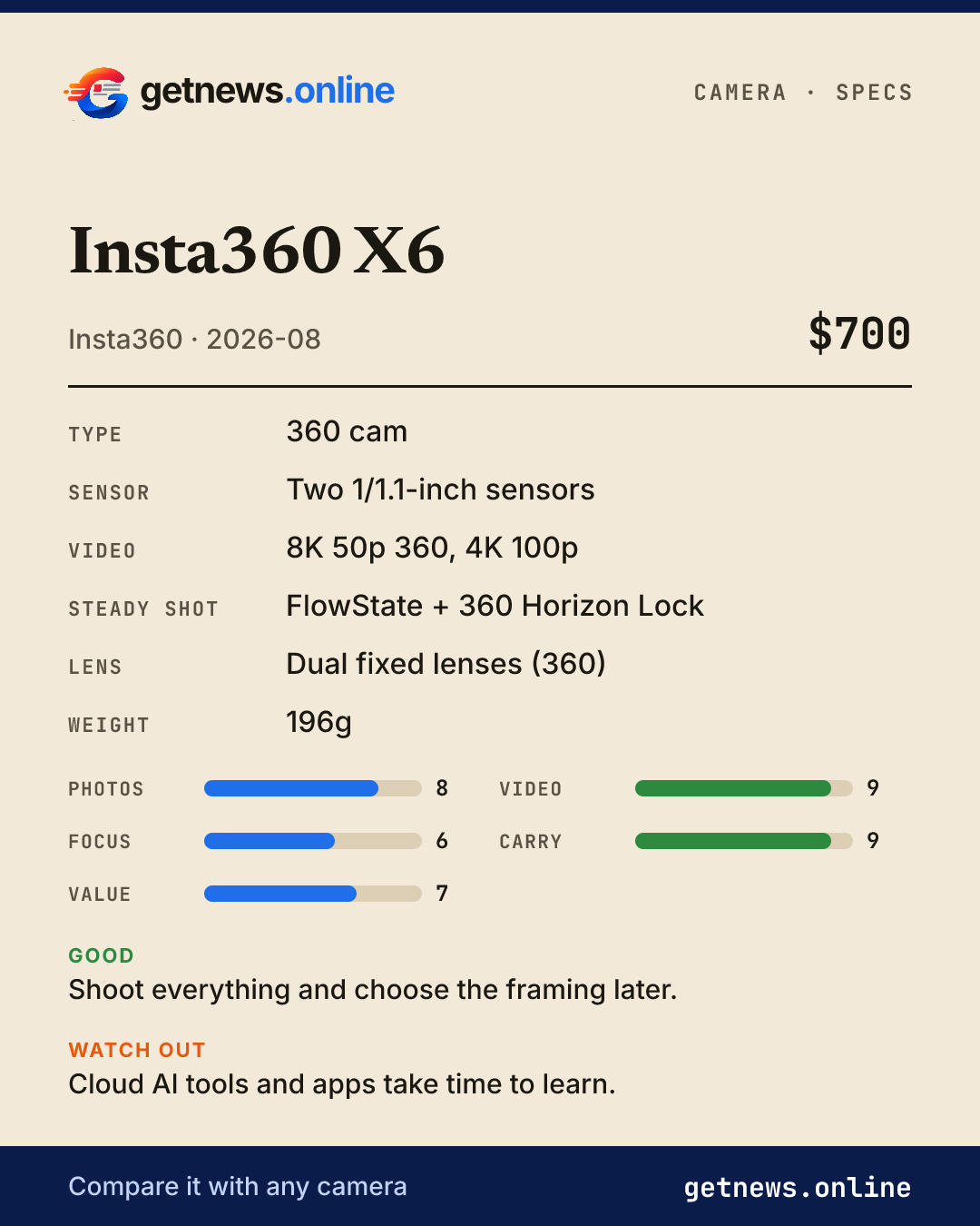 Insta360 X6 spec card: price, key specs and scores