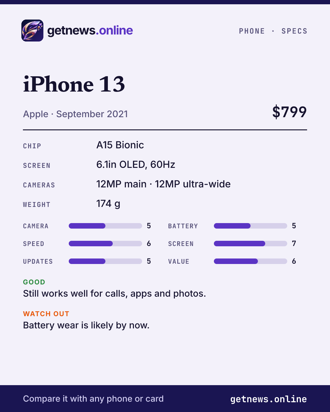 iPhone 13 spec card: price, key specs and scores