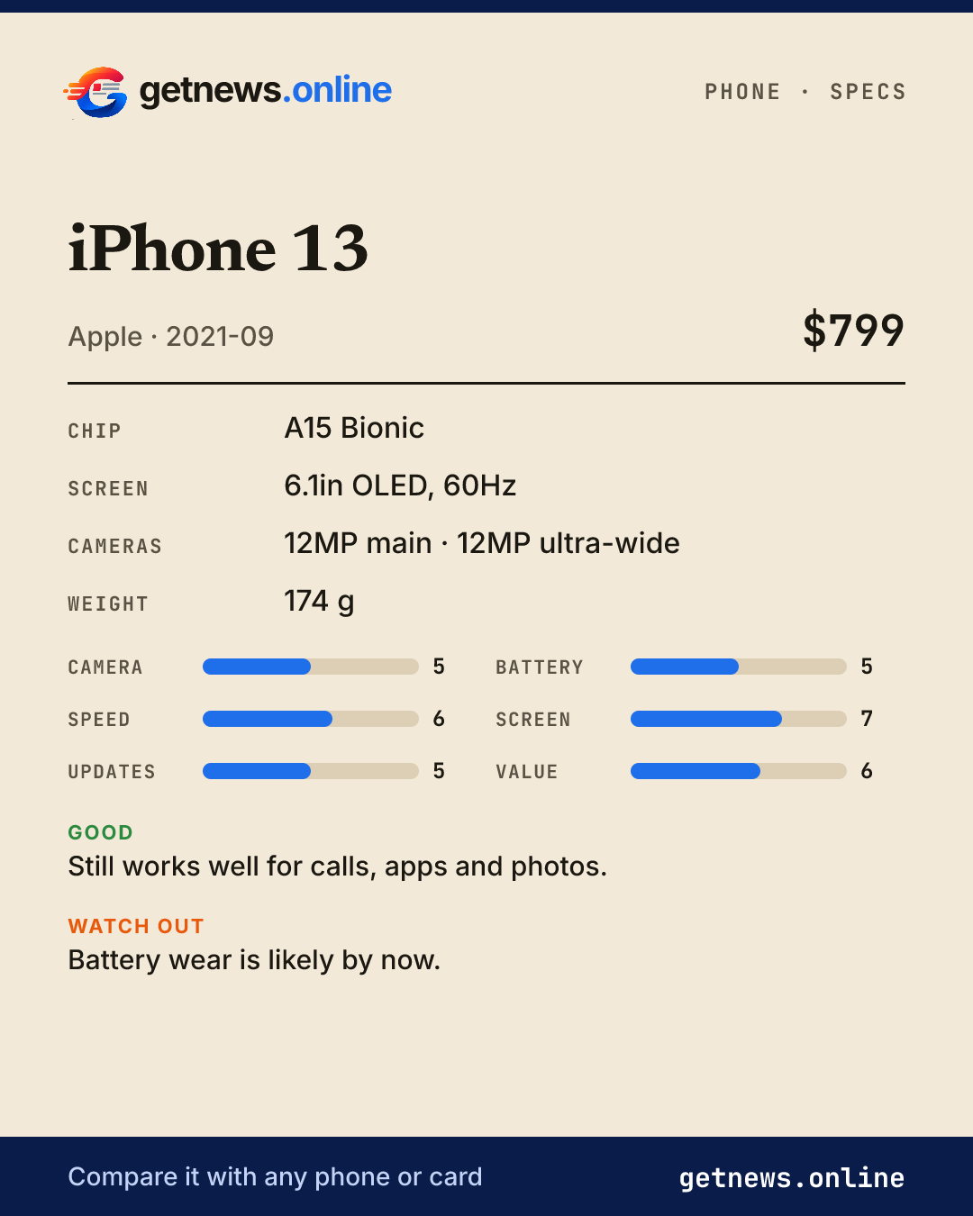 iPhone 13 spec card: price, key specs and scores