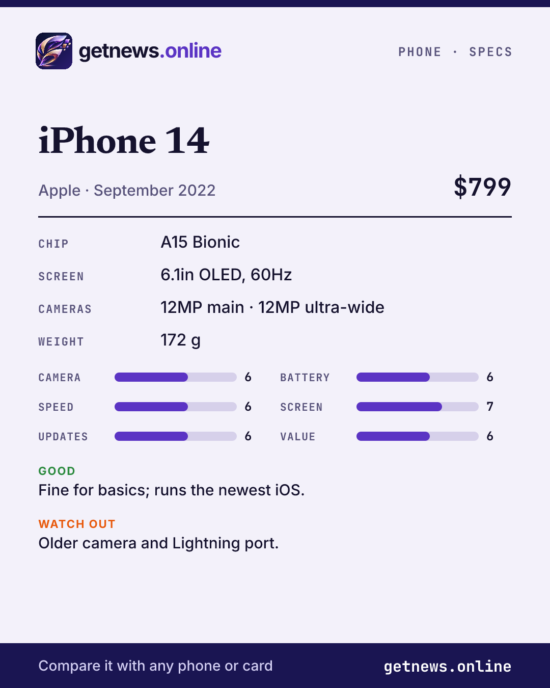 iPhone 14 spec card: price, key specs and scores