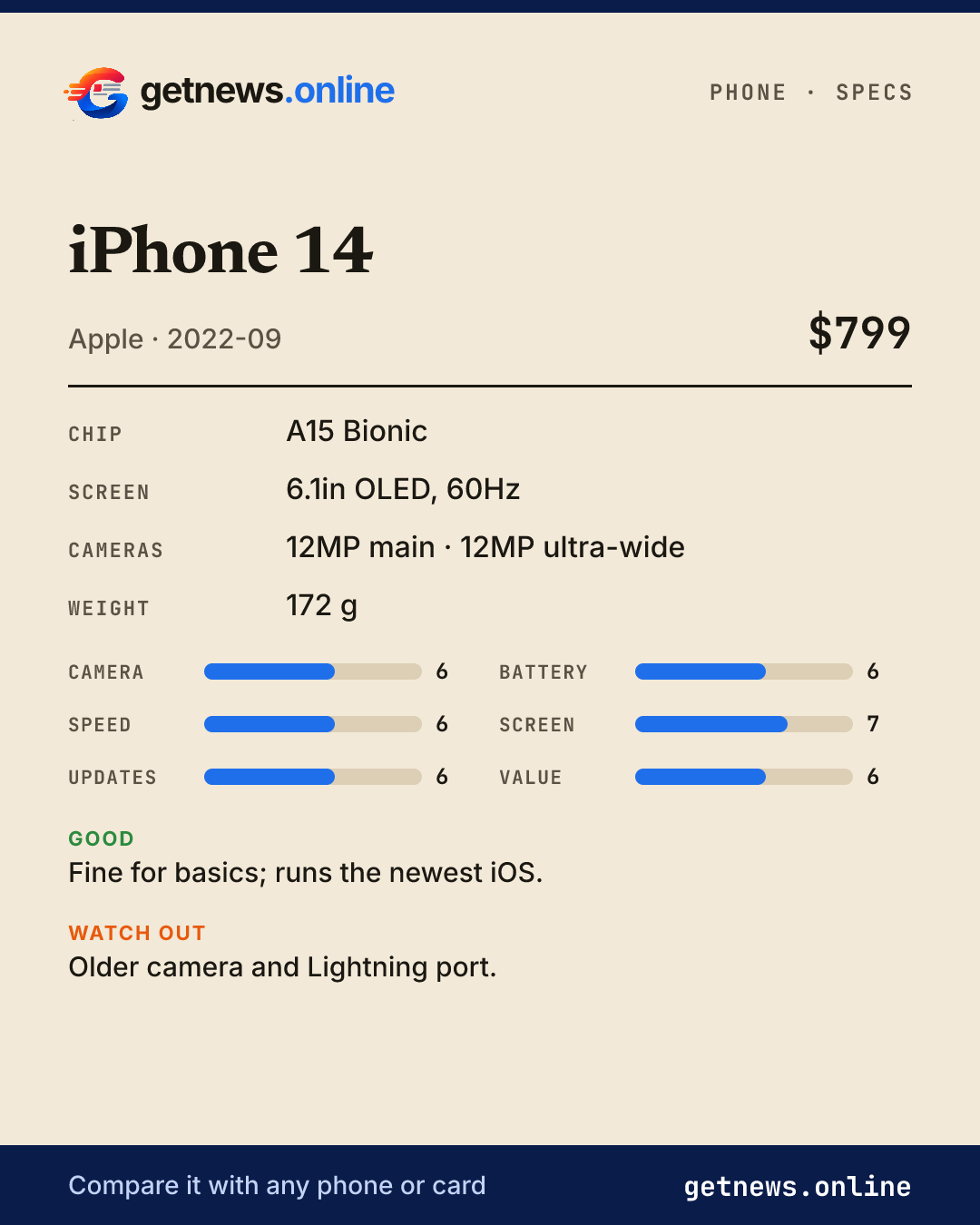iPhone 14 spec card: price, key specs and scores
