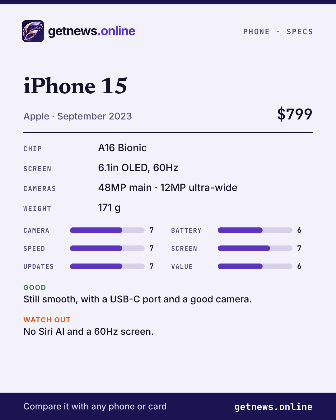 iPhone 15 spec card: price, key specs and scores