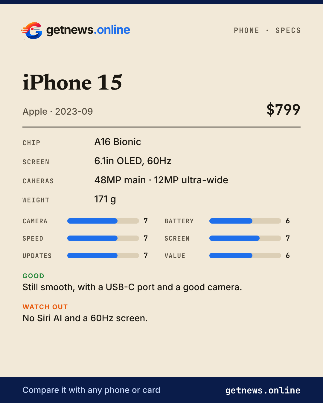 iPhone 15 spec card: price, key specs and scores