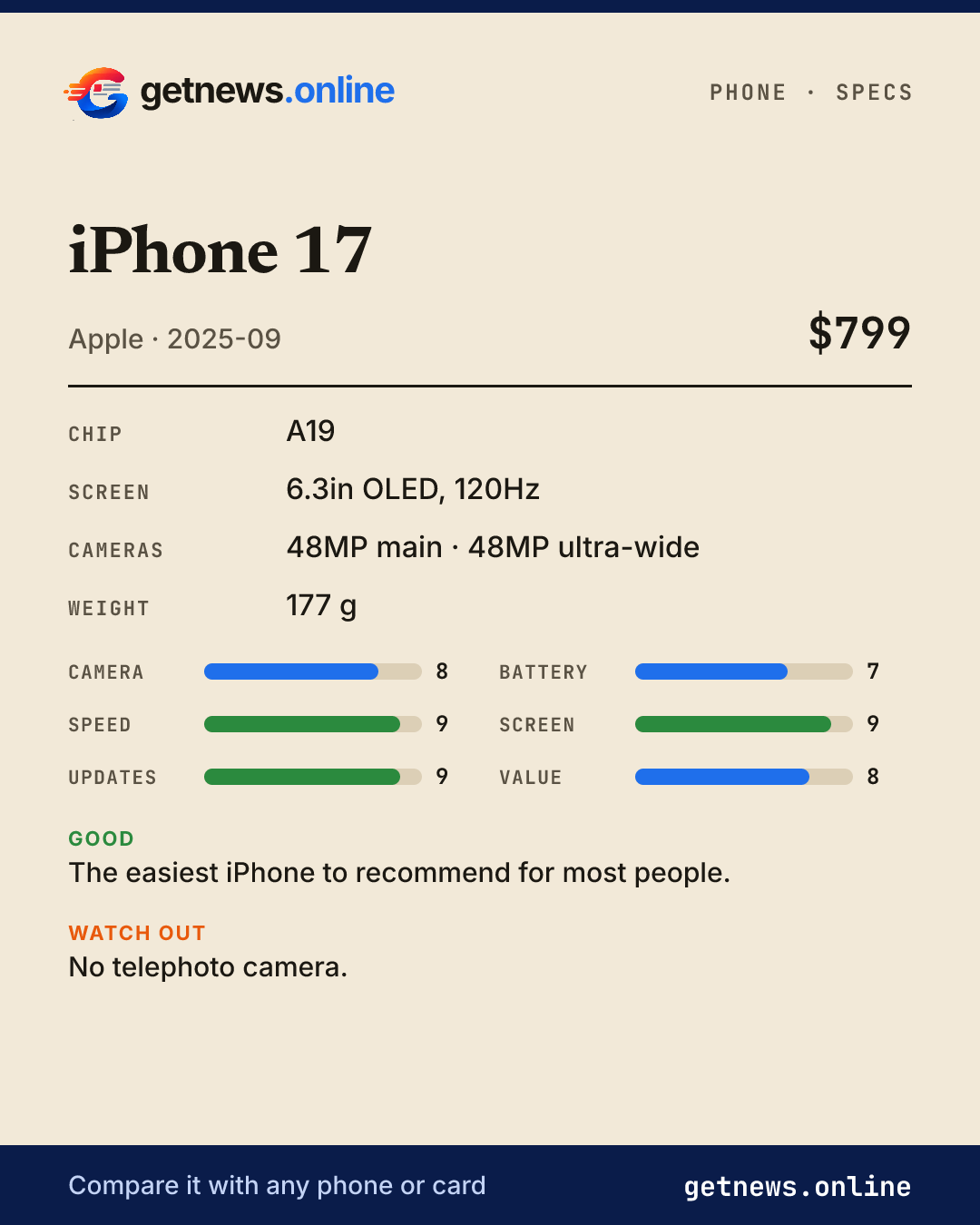 iPhone 17 spec card: price, key specs and scores
