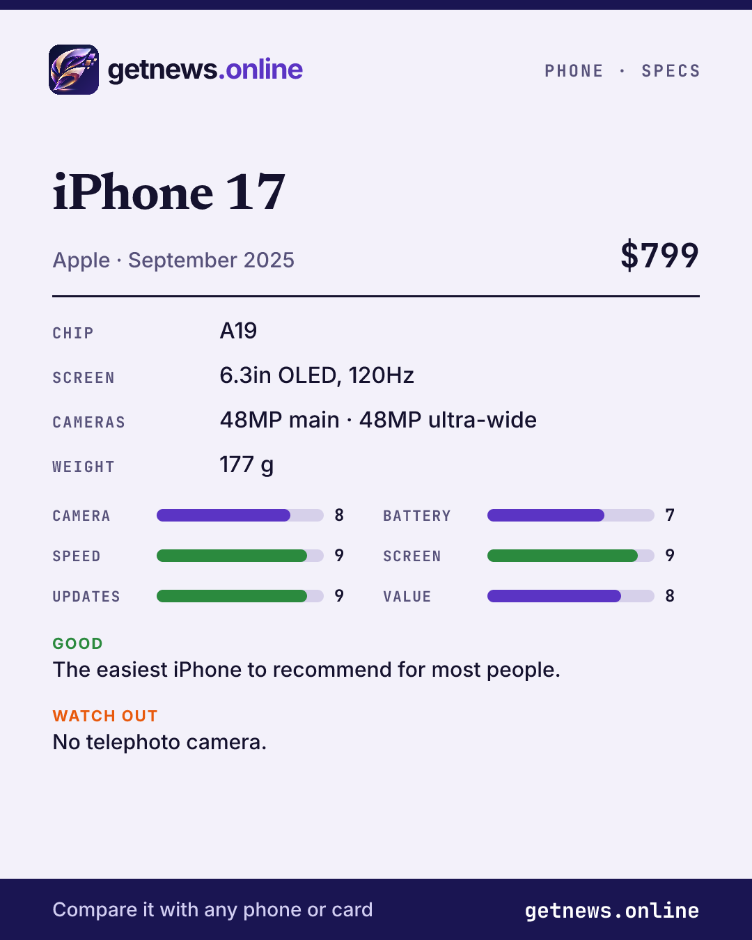 iPhone 17 spec card: price, key specs and scores