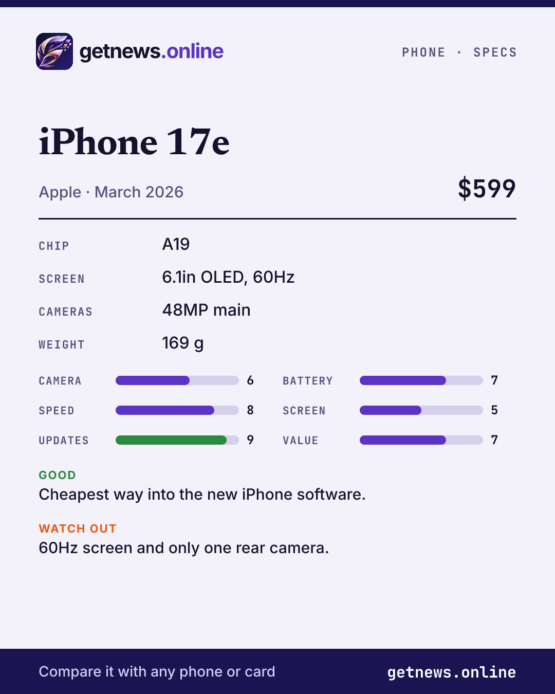 iPhone 17e spec card: price, key specs and scores