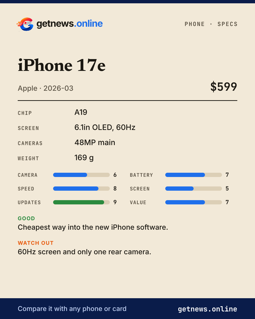iPhone 17e spec card: price, key specs and scores