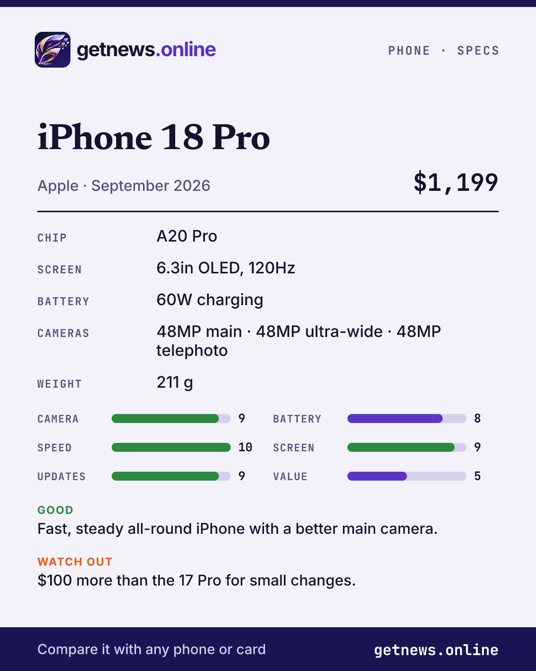 iPhone 18 Pro spec card: price, key specs and scores