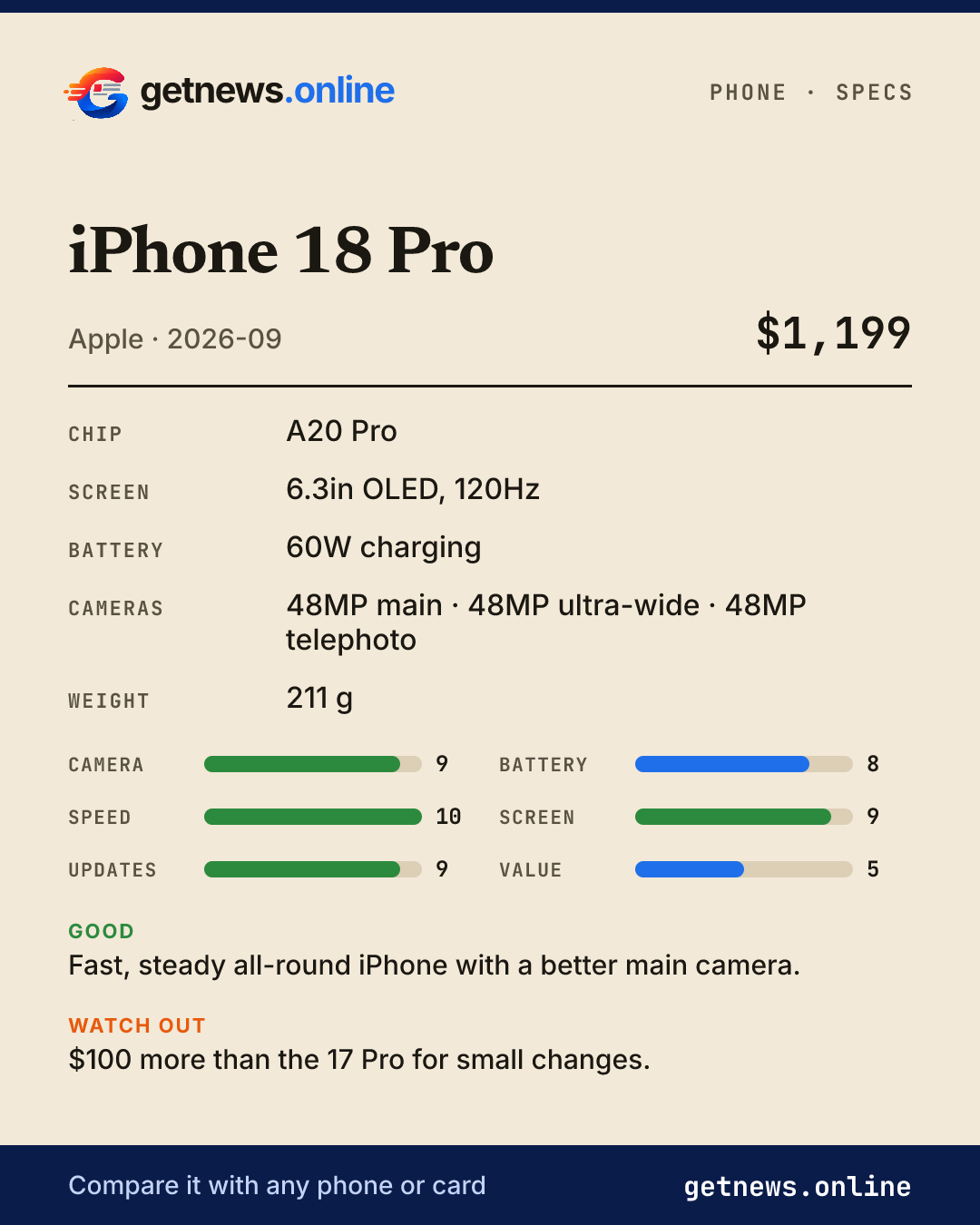 iPhone 18 Pro spec card: price, key specs and scores
