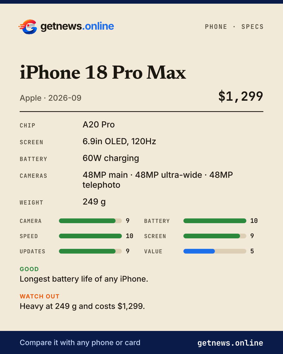 iPhone 18 Pro Max spec card: price, key specs and scores