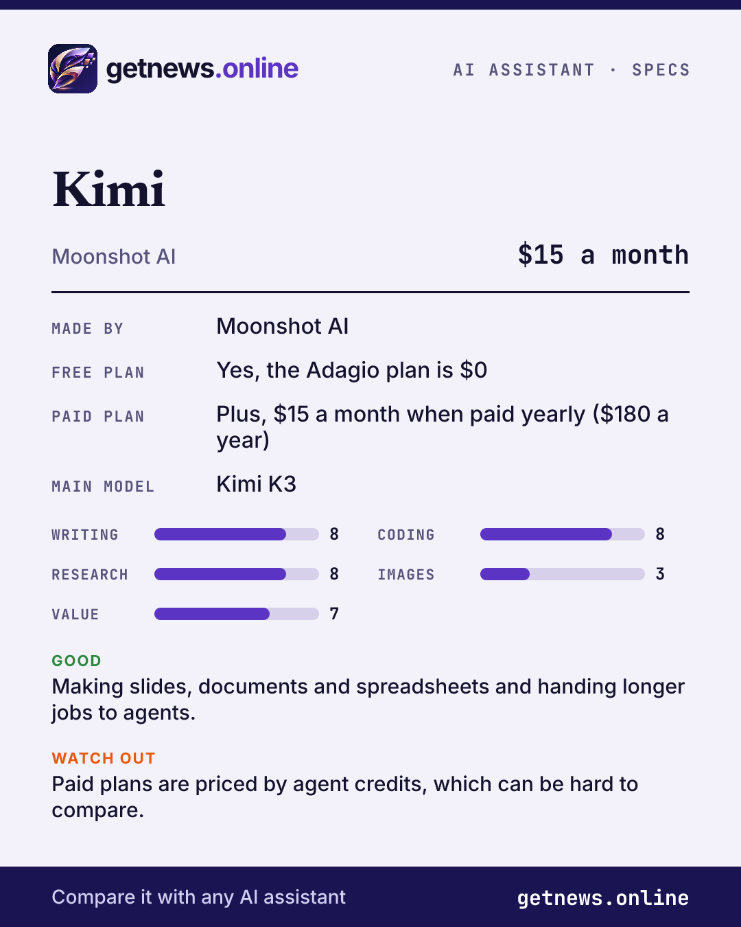 Kimi spec card: price, key specs and scores