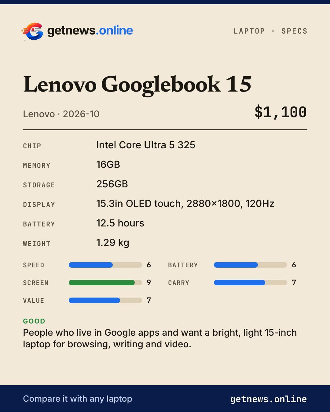 Lenovo Googlebook 15 spec card: price, key specs and scores