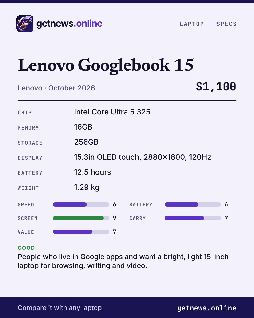 Lenovo Googlebook 15 spec card: price, key specs and scores