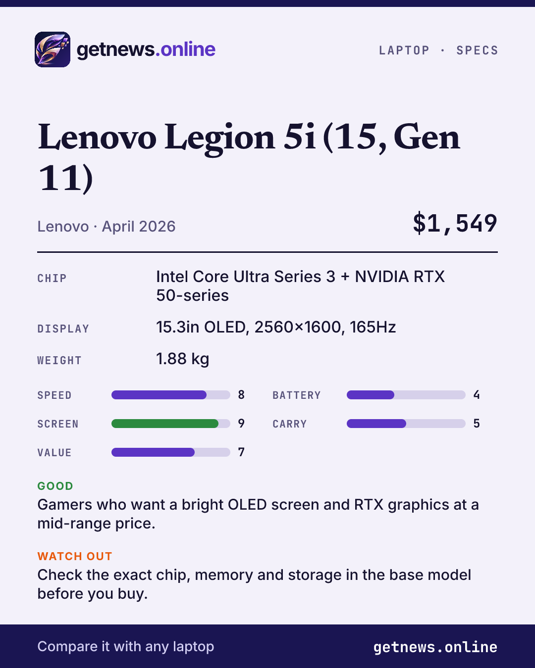 Lenovo Legion 5i (15, Gen 11) spec card: price, key specs and scores