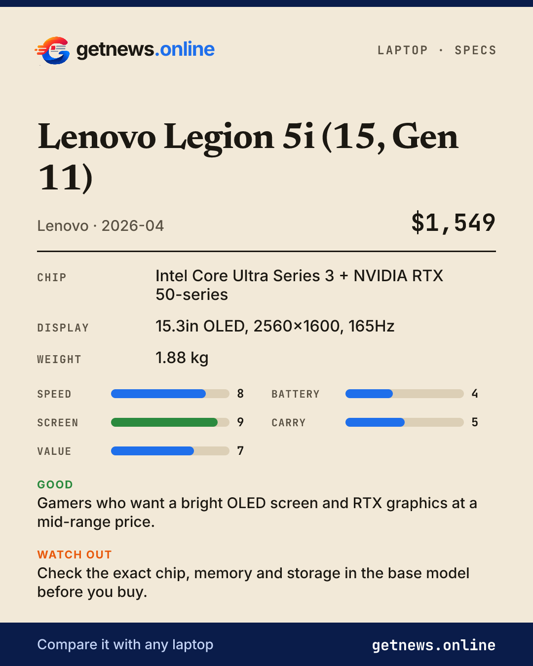 Lenovo Legion 5i (15, Gen 11) spec card: price, key specs and scores