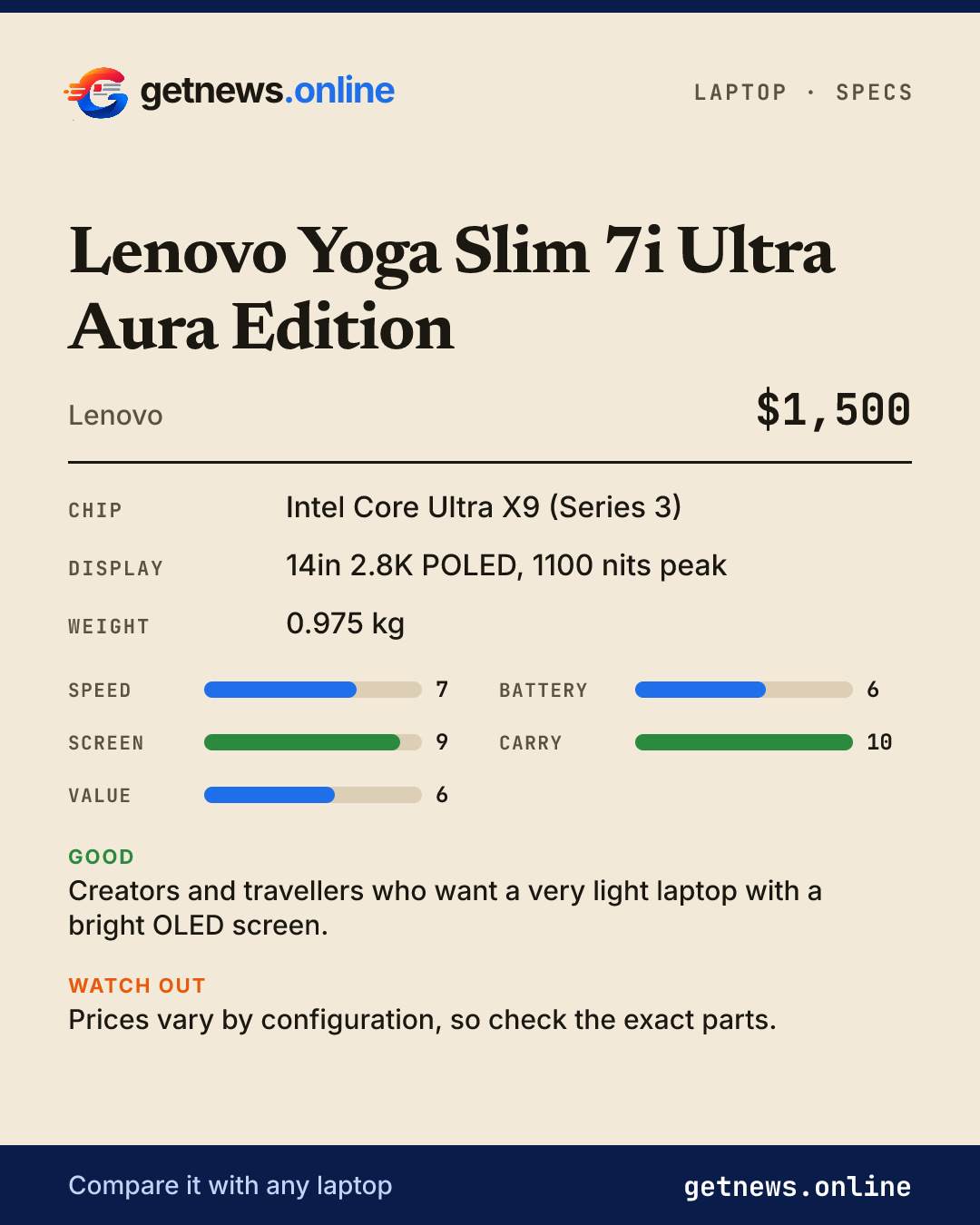 Lenovo Yoga Slim 7i Ultra Aura Edition spec card: price, key specs and scores