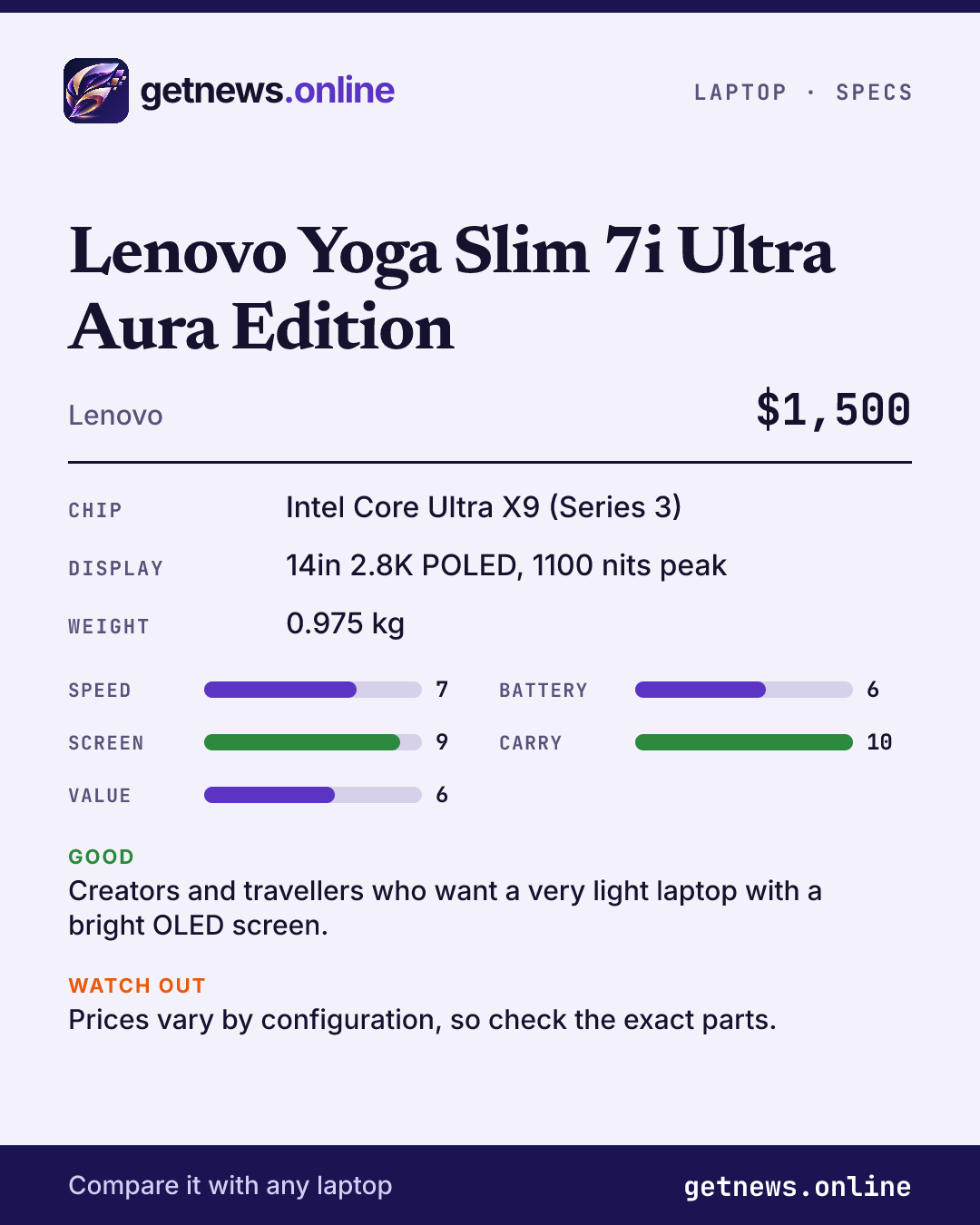 Lenovo Yoga Slim 7i Ultra Aura Edition spec card: price, key specs and scores
