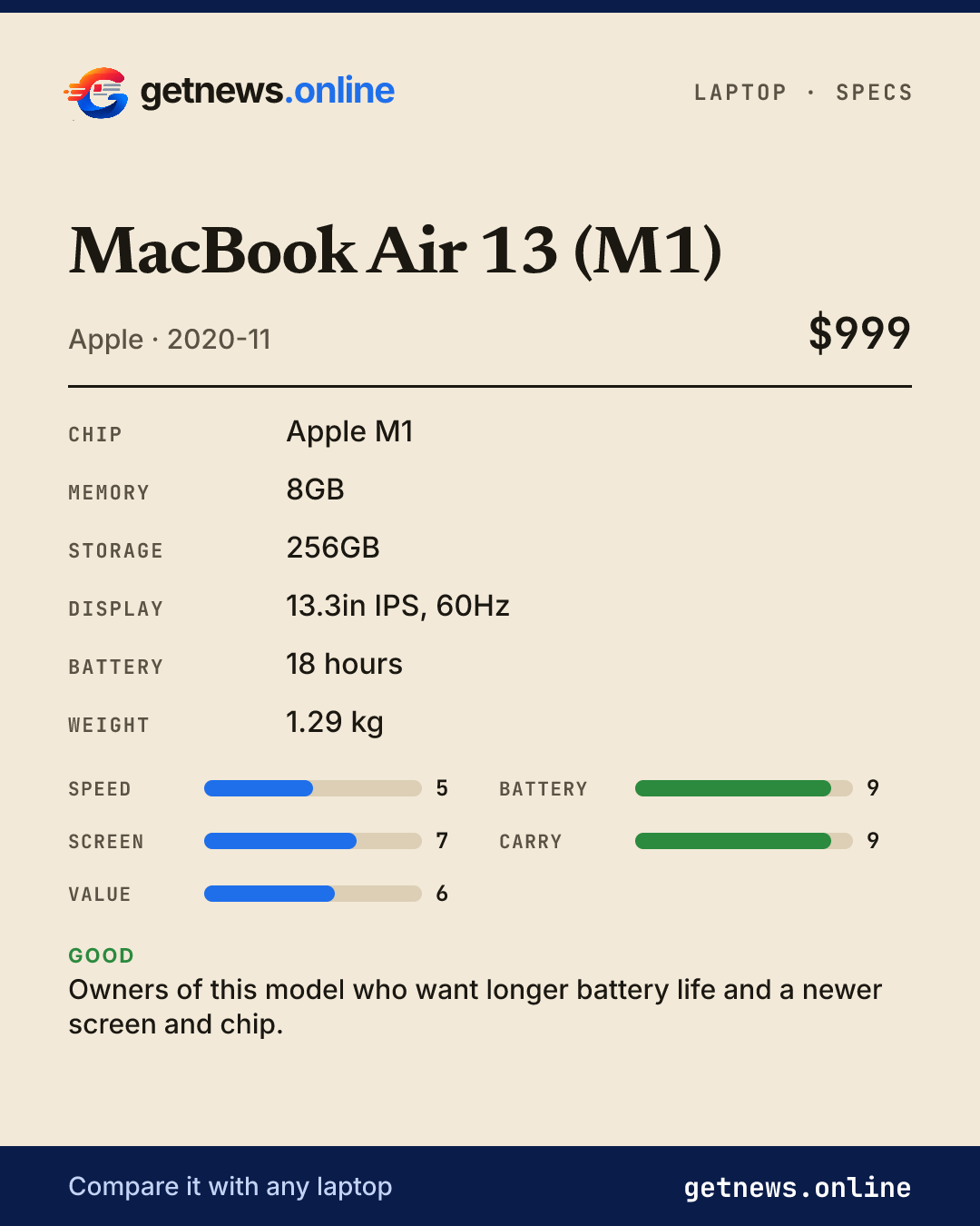 MacBook Air 13 (M1) spec card: price, key specs and scores