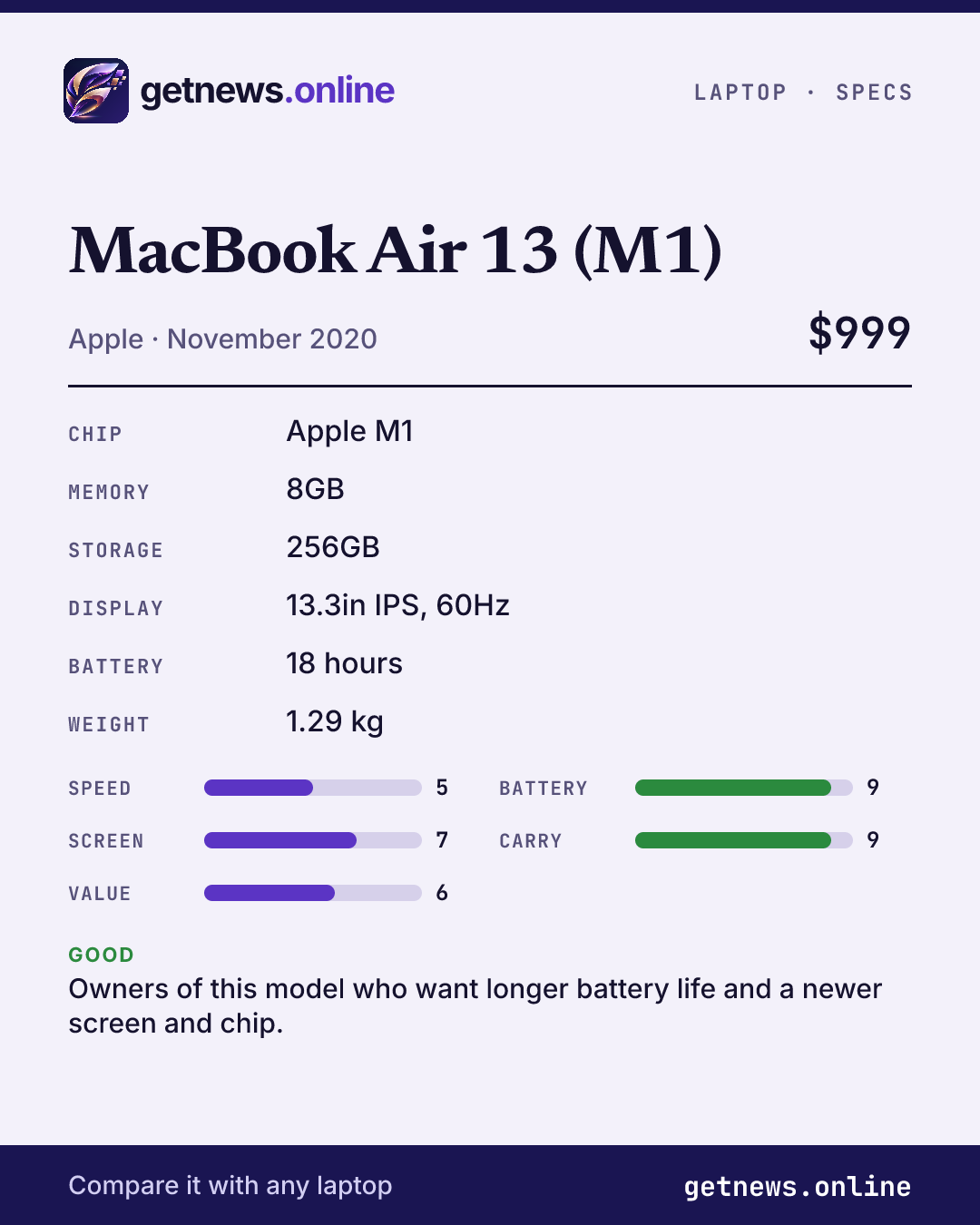 MacBook Air 13 (M1) spec card: price, key specs and scores